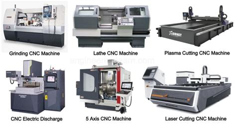 s&t cnc machine|ś meaning.